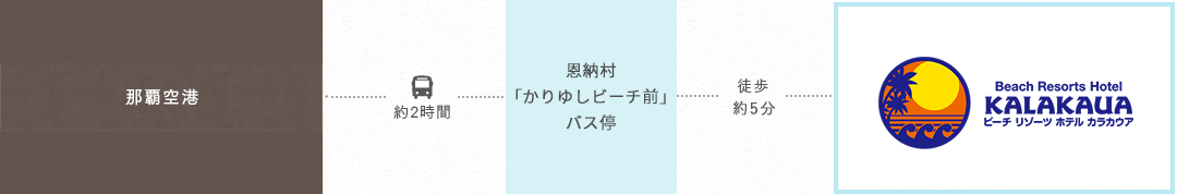 沖縄シャトルバスについて